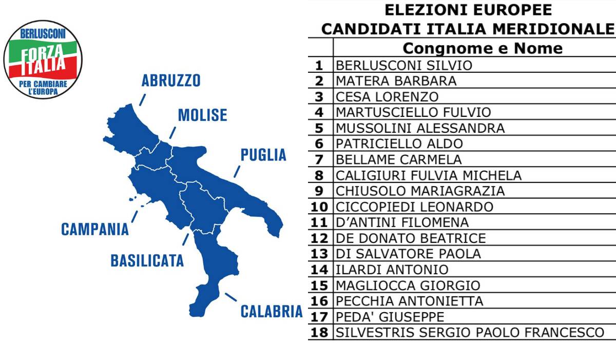 EUROPEE 2019, FORZA ITALIA CIRCOSCRIZIONE SUD | Liste pronte. Ecco i nomi