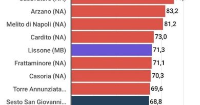 La Classifica Snpa dei comuni più cementificati d’Italia