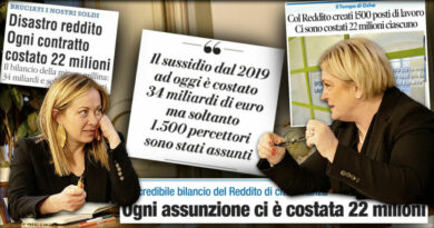 Bugie sul Reddito per coprire il flop di Calderone. L’Inps: “34 miliardi e solo 1.500 assunti”. Giornali e destra in coro rilanciano la menzogna