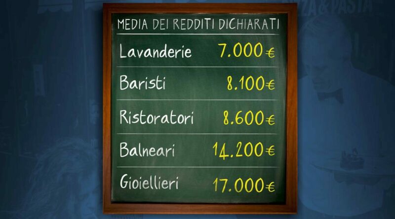 Fisco, ecco la mappa dell’evasione legalizzata