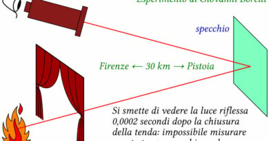 Velocità  Rapidità con cui si muove un corpo, calcolata come rapporto tra lo spazio percorso e il tempo impiegato a percorrerlo; più genericamente, sinonimo di prestezza, rapidità