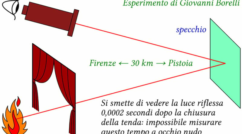 Velocità  Rapidità con cui si muove un corpo, calcolata come rapporto tra lo spazio percorso e il tempo impiegato a percorrerlo; più genericamente, sinonimo di prestezza, rapidità